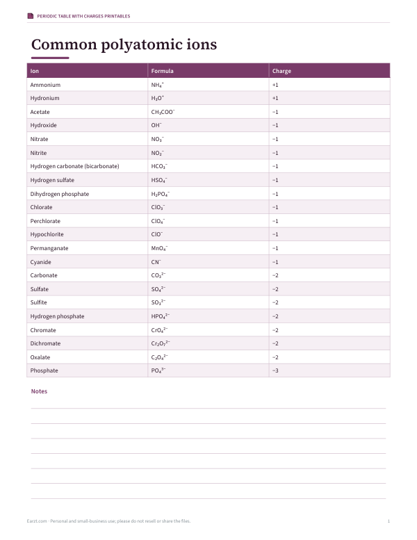 Preview of Printable Polyatomic Ions Chart